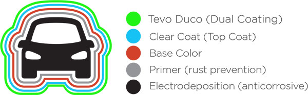TEVO Nano Quartz Coating & PPS Polarized Coat